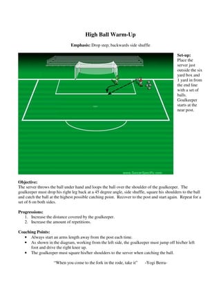 High Ball Warm-Up
Emphasis: Drop step, backwards side shuffle
Set-up:
Place the
server just
outside the six
yard box and
1 yard in from
the end line
with a set of
balls.
Goalkeeper
starts at the
near post.
Objective:
The server throws the ball under hand and loops the ball over the shoulder of the goalkeeper. The
goalkeeper must drop his right leg back at a 45 degree angle, side shuffle, square his shoulders to the ball
and catch the ball at the highest possible catching point. Recover to the post and start again. Repeat for a
set of 6 on both sides.
Progressions:
1. Increase the distance covered by the goalkeeper.
2. Increase the amount of repetitions.
Coaching Points:
• Always start an arms length away from the post each time.
• As shown in the diagram, working from the left side, the goalkeeper must jump off his/her left
foot and drive the right knee up.
• The goalkeeper must square his/her shoulders to the server when catching the ball.
“When you come to the fork in the rode, take it” -Yogi Berra-
 