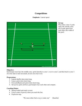Competitions
Emphasis: Lateral speed
Set-up:
Place three cones 4 yards
apart, the outside cones
are 8 yards apart from
each other (the width of
the goal).
Objective:
Goal keeper must face the middle cone, sprint laterally to cone 1, over to cone 2, and then back to cone 3.
(Use the side-to-side movement, do not cross feet over)
Progressions:
1. Lateral shuffle short-short-long.
2. Linear sprint short-short-long.
3. Forwards/Backward sprint short-short-long.
4. Set up two grids and have goal keepers face each other and compete.
Coaching Points:
• Spring loaded and ready to react.
• Lower center of gravity when you reach the line.
• Explosion step.
“We must either find a way or make one” -Hannibal-
 