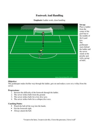 Footwork And Handling
Emphasis: Ladder work, clean handling
Set-up:
Place a ladder
from the
center of the
goal line to
the middle of
the 6 yard
box.
The
goalkeeper
starts behind
the ladder and
the server
stands at the
penalty spot
with a group
of balls.
Objective:
The goalkeeper makes his/her way through the ladder, gets set and makes a save on a volley from the
server.
Progressions:
1. Increase the difficulty of the footwork through the ladder.
2. The server strikes balls from the ground.
3. The server strikes balls for a low dive save.
4. The server strikes balls for a collapse dive save.
Coaching Points:
• Watch the ball all the way into the hands.
• Get the footwork right.
• Always attack the ball.
“I want to be here, I want to do this, I love the pressure, I love it all”
 