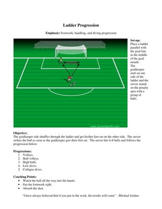 Ladder Progression
Emphasis: Footwork, handling, and diving progression
Set-up:
Place a ladder
parallel with
the goal line
in the middle
of the goal
mouth.
The
goalkeeper
start on one
side of the
ladder and the
server stands
on the penalty
spot with a
group of
balls.
Objective:
The goalkeeper side shuffles through the ladder and get his/her feet set on the other side. The server
strikes the ball as soon as the goalkeeper gets their feet set. The server hits 6-8 balls and follows the
progression below:
Progressions:
1. Volleys.
2. Half volleys.
3. High balls.
4. Low dives.
5. Collapse dives.
Coaching Points:
• Watch the ball all the way into the hands.
• Get the footwork right.
• Absorb the shot.
“I have always believed that if you put in the work, the results will come” -Michael Jordan-
 