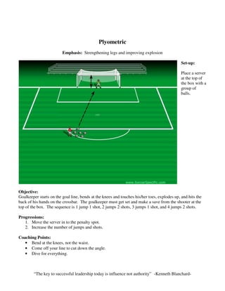 Plyometric
Emphasis: Strengthening legs and improving explosion
Set-up:
Place a server
at the top of
the box with a
group of
balls.
Objective:
Goalkeeper starts on the goal line, bends at the knees and touches his/her toes, explodes up, and hits the
back of his hands on the crossbar. The goalkeeper must get set and make a save from the shooter at the
top of the box. The sequence is 1 jump 1 shot, 2 jumps 2 shots, 3 jumps 1 shot, and 4 jumps 2 shots.
Progressions:
1. Move the server in to the penalty spot.
2. Increase the number of jumps and shots.
Coaching Points:
• Bend at the knees, not the waist.
• Come off your line to cut down the angle.
• Dive for everything.
“The key to successful leadership today is influence not authority” -Kenneth Blanchard-
 