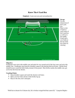 Know The 6 Yard Box
Emphasis: Learn your area and surrounding box
Set-up:
Use the
dimensions of
the 6 yard
box.
Place a cone
(5 total) at
each corner of
the 6 yard box
as well as in
the middle.
Coach and a
set of balls at
the top of the
box ready for
shooting.
Objective:
Goalkeeper must start at the middle cone and make his way around each of the four cones and end at the
middle cone. Goalkeeper must keep his shoulders square to the playing field at all times. His/her head
should be up to watch the field of play instead of the ground. Once he/she reaches the middle cone, get
set for the shot from the shooter.
Coaching Points:
• Keep shoulders square and watch the shooter at all times.
• Quite your feet when shooter winds his/her leg up.
• React to the shot, don’t anticipate.
“Hold fast to dreams for if dreams die, life is broken winged bird that cannot fly” -Langston Hughes-
 