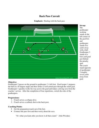 Back Pass Curcuit
Emphasis: Dealing with the back pass
Objective:
Goalkeeper 2 passes on the ground to goalkeeper 1’s left foot. Goal keeper 1 prepares
the ball at a 45 degree angle and then strikes a well aimed pass through the small goal.
Goalkeeper 1 quickly works his way across the goal and makes a diving save from the
coaches’ service. After the completion of four repetitions, switch the roles of the
goalkeepers.
Progressions:
1. Coach serves a collapse dive.
2. Coach serves a cutback shot to the back post.
Coaching Points:
• Get the preparation touch out of the feet.
• Connect the pass first and then worry about the save.
“It’s what you learn after you know it all that counts” -John Wooden-
Set-up:
The
goalkeeper
working
stands at the
left corner of
the goal box
and
goalkeeper
stands five
yards away
with a ball.
Goalkeeper 3
stands in a
four yard goal
just behind
the penalty
spot.
The coach
stand opposite
of goalkeeper
2 roughly
seven yards
away from
goal.
 