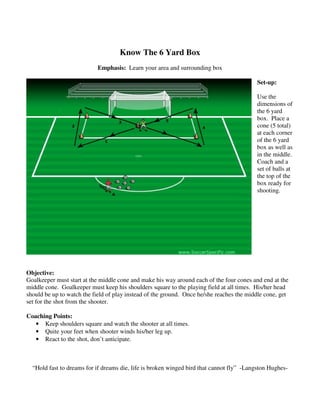 Know The 6 Yard Box
Emphasis: Learn your area and surrounding box
Set-up:
Use the
dimensions of
the 6 yard
box. Place a
cone (5 total)
at each corner
of the 6 yard
box as well as
in the middle.
Coach and a
set of balls at
the top of the
box ready for
shooting.
Objective:
Goalkeeper must start at the middle cone and make his way around each of the four cones and end at the
middle cone. Goalkeeper must keep his shoulders square to the playing field at all times. His/her head
should be up to watch the field of play instead of the ground. Once he/she reaches the middle cone, get
set for the shot from the shooter.
Coaching Points:
• Keep shoulders square and watch the shooter at all times.
• Quite your feet when shooter winds his/her leg up.
• React to the shot, don’t anticipate.
“Hold fast to dreams for if dreams die, life is broken winged bird that cannot fly” -Langston Hughes-
 
