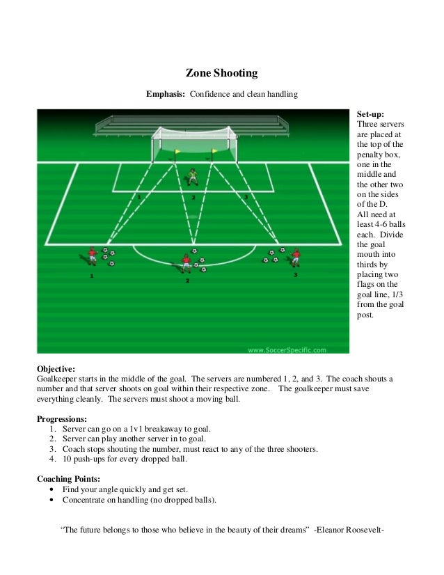 Goalkeeper Coaching Drills