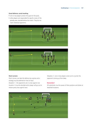 127Goalkeeping | 5. Tactical preparation
Zonal defence: zonal marking
• one or two players protect the goal (on the post),
• other players are responsible for speciﬁc zones of the
penalty area, decided before the match. They do not
mark individual opponents.
Short corners
Short corners can take the defence by surprise and a
strategy must be deﬁned on how to react.
Situation 1 - the opponents are in a two against one
situation. It must be decided which player will go out to
restore parity (two against two).
Situation 2 - one or two players come out to counter the
opponent coming up from deep.
Remember!
All substitutes must be aware of their positions and duties at
dead-ball situations.
 