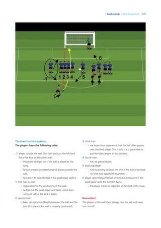 131Goalkeeping | 5. Tactical preparation
The team’s tactical options
The players have the following roles:
-1 player outside the wall (the right back; or the left back
for a free kick on the other side):
– this player charges out if the ball is played to the
wing,
– he can prevent an interchange of passes outside the
wall,
– he runs in to clear the ball if the goalkeeper spills it,
1 ﬁrst man in wall:
– responsible for the positioning of the wall,
– he looks at the goalkeeper and takes instructions
until just before the kick is taken,
2 second man:
– takes up a position directly between the ball and the
post (this means the wall is properly positioned),
3 third man:
– we know from experience that the ball often passes
over the third player. This is why it is a good idea to
put the tallest player in this position,
4 fourth man:
– has no special duties,
5 blocking player:
– runs out to try to block the shot if the ball is touched
on from one opponent to another ,
6 player who follows the ball in to make a clearance if the
goalkeeper spills the ball (left back):
– this player marks an opponent at the start of the move.
Remember!
The players in the wall must always face the ball and never
turn round!
 