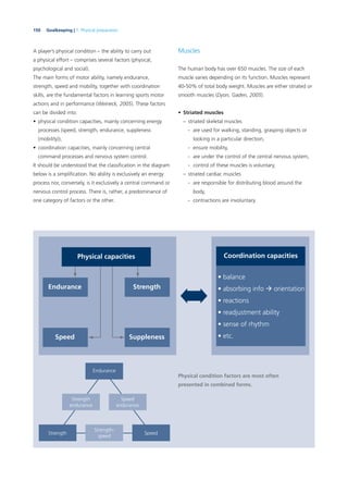 150 Goalkeeping | 7. Physical preparation
A player’s physical condition – the ability to carry out
a physical effort – comprises several factors (physical,
psychological and social).
The main forms of motor ability, namely endurance,
strength, speed and mobility, together with coordination
skills, are the fundamental factors in learning sports motor
actions and in performance (Weineck, 2005). These factors
can be divided into:
• physical condition capacities, mainly concerning energy
processes (speed, strength, endurance, suppleness
(mobility)),
• coordination capacities, mainly concerning central
command processes and nervous system control.
It should be understood that the classiﬁcation in the diagram
below is a simpliﬁcation. No ability is exclusively an energy
process nor, conversely, is it exclusively a central command or
nervous control process. There is, rather, a predominance of
one category of factors or the other.
Physical condition factors are most often
presented in combined forms.
Physical capacities Coordination capacities
Endurance Strength
Speed Suppleness
Strength
endurance
Speed
endurance
Endurance
Strength
Strength-
speed
Speed
Muscles
The human body has over 650 muscles. The size of each
muscle varies depending on its function. Muscles represent
40-50% of total body weight. Muscles are either striated or
smooth muscles (Dyon, Gaden, 2005).
• Striated muscles
– striated skeletal muscles
- are used for walking, standing, grasping objects or
looking in a particular direction,
- ensure mobility,
- are under the control of the central nervous system,
- control of these muscles is voluntary,
– striated cardiac muscles
- are responsible for distributing blood around the
body,
- contractions are involuntary.
 