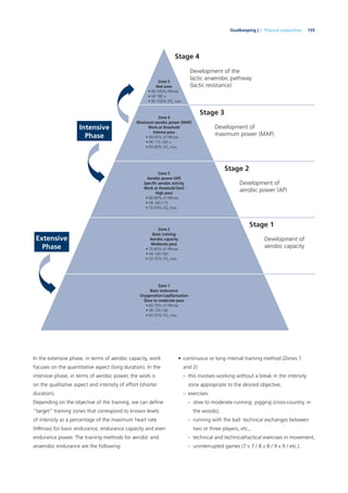 155Goalkeeping | 7. Physical preparation
In the extensive phase, in terms of aerobic capacity, work
focuses on the quantitative aspect (long duration). In the
intensive phase, in terms of aerobic power, the work is
on the qualitative aspect and intensity of effort (shorter
duration).
Depending on the objective of the training, we can deﬁne
“target” training zones that correspond to known levels
of intensity as a percentage of the maximum heart rate
(HRmax) for basic endurance, endurance capacity and even
endurance power. The training methods for aerobic and
anaerobic endurance are the following:
• continuous or long interval training method (Zones 1
and 2)
– this involves working without a break in the intensity
zone appropriate to the desired objective,
– exercises:
- slow to moderate running: jogging (cross-country, in
the woods),
- running with the ball: technical exchanges between
two or three players, etc.,
- technical and technical/tactical exercises in movement,
- uninterrupted games (7 v 7 / 8 v 8 / 9 v 9 / etc.).
Stage 4
Stage 3
Stage 2
Stage 1
Intensive
Phase
Extensive
Phase
Development of the
Development of
Development of
Development of
Zone 1
Basic endurance
Oxygenation/capillarisation
Slow to moderate pace
max
Zone 2
Basic training
Aerobic capacity
Moderate pace
max
Zone 3
Aerobic power (AP)
Work at threshold limit
High pace
max
Zone 4
Maximum aerobic power (MAP)
Work at threshold
Intense pace
max
Zone 5
Red zone
max
 