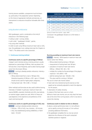 157Goalkeeping | 7. Physical preparation
training sessions available, a programme must be drawn
up, particularly in the preparation period. Depending
on the choice of appropriate methods and exercises, an
improvement in endurance should be noticeable after three
weeks.
Long duration endurance
With goalkeepers, work is conducted on this kind of
endurance in the following ways:
• without a ball - running, fartlek,
• with a ball - “goalkeeper’s fartlek”, games,
• by using other methods.
In order to work using HRmax (maximum heart rate) or vVO2
max, the goalkeeper must undergo tests (see the Chapter on
“Tests”). This allows work to be customised.
1. Continuous training method
Continuous work at a speciﬁc percentage of HRmax
A player’s work intensity during a training activity is usually
expressed as a percentage of HRmax. Here we present the
formula that is most frequently used to select training target
zones from the known HRmax.
Example: running to develop aerobic endurance, intensity –
80% of HRmax
– HRmax determined from a test is 190 bpm (the
theoretical equation of HRmax = 220 - age +/- 10 beats
should not be used for higher player categories),
– Training heart rate: 190 x 0.80 = 152 bpm
Other methods and formulae are also used to deﬁne training
intensities in football. In particular, maximum heart rate
reserve (MHRR), anaerobic threshold and vVO2 max (velocity
at maximal oxygen uptake) are used. Which of these are
used depends on the experience and preference of the
coach and training staff.
Continuous work at a speciﬁc percentage of vVO2 max
Example: running to develop aerobic endurance
– intensity – 70% of vVO2 max, duration – 20 minutes
– vVO2 max established by testing (VAMEVAL or TUB II
tests) - 16 km/h
COMPLETION TIMES – vVO2 max: 16.0 km/h
% vVo2
max
100 m 200 m 300 m 400 m 800 m 1200 m 1600 m
65 0’34’’6 1’09’’2 1’43’’8 2’18’’4 4’36’’9 6’55’’3 9’13’’8
70 0’32’’1 1’04’’2 1’36’’4 2’08’’5 4’17’’1 6’25’’7 8’34’’2
75 0’30’’0 1’00’’0 1’30’’0 2’00’’0 4’00’’0 6’00’’0 8’00’’0
80 0’28’’1 0’56’’2 1’24’’3 1’52’’5 3’45’’0 5’37’’5 7’30’’0
85 0’26’’4 0’52’’9 1’19’’4 1’45’’8 3’31’’7 5’17’’6 7’03’’5
(Extract of table from Cazorla – Léger, 1993)
Conclusion: the goalkeeper should run 3,730 metres in
20 minutes.
Running according to maximum heart rate reserve
Example: intensity – 80% based on maximum heart rate
reserve rather than HRmax.
– HRmax determined by testing is 190 bpm,
– measurement of resting heart rate: 60 bpm,
– calculation of maximum heart rate reserve:
(HRmax – HRrest) 190 - 60 = 130
– multiply this number by the percentage of the player’s
maximum: 130 x 80% = 104
– add the resting heart rate: 104+60 = 164.
The value used for running is 164 bpm
The use of a heart rate monitor allows:
• heart rate to be checked during the exercise so that
speed can be constantly adjusted to match the objective
for the session,
• observation of cardiac recovery,
• analysis of the heart rate curve on a chart.
Without a heart rate monitor, we can only check the heart
rate at the end of the running session, which is too late to
correct the intensity.
Continuous work in relation to time or distance
• above a certain performance level, it is not sufﬁcient
just to specify running 20 minutes or 5 km without
providing additional information,
• the goalkeeper completes the run, but we cannot
determine the inﬂuence of the work conducted
(whether positive or negative).
 
