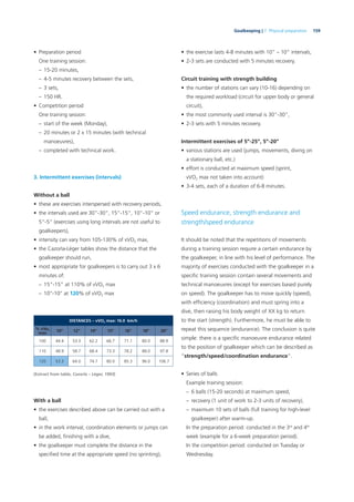 159Goalkeeping | 7. Physical preparation
• Preparation period
One training session:
– 15-20 minutes,
– 4-5 minutes recovery between the sets,
– 3 sets,
– 150 HR.
• Competition period
One training session:
– start of the week (Monday),
– 20 minutes or 2 x 15 minutes (with technical
manoeuvres),
– completed with technical work.
3. Intermittent exercises (intervals)
Without a ball
• these are exercises interspersed with recovery periods,
• the intervals used are 30”-30”, 15”-15”, 10”-10” or
5”-5” (exercises using long intervals are not useful to
goalkeepers),
• intensity can vary from 105-130% of vVO2 max,
• the Cazorla-Léger tables show the distance that the
goalkeeper should run,
• most appropriate for goalkeepers is to carry out 3 x 6
minutes of:
– 15”-15” at 110% of vVO2 max
– 10’’-10’’ at 120% of vVO2 max
DISTANCES – vVO2 max: 16.0 km/h
% vVo2
max
10’’ 12’’ 14’’ 15’’ 16’’ 18’’ 20’’
100 44.4 53.3 62.2 66.7 71.1 80.0 88.9
110 48.9 58.7 68.4 73.3 78.2 88.0 97.8
120 53.3 64.0 74.7 80.0 85.3 96.0 106.7
(Extract from table, Cazorla – Léger, 1993)
With a ball
• the exercises described above can be carried out with a
ball,
• in the work interval, coordination elements or jumps can
be added, ﬁnishing with a dive,
• the goalkeeper must complete the distance in the
speciﬁed time at the appropriate speed (no sprinting),
• the exercise lasts 4-8 minutes with 10” – 10” intervals,
• 2-3 sets are conducted with 5 minutes recovery.
Circuit training with strength building
• the number of stations can vary (10-16) depending on
the required workload (circuit for upper body or general
circuit),
• the most commonly used interval is 30”-30”,
• 2-3 sets with 5 minutes recovery.
Intermittent exercises of 5”-25”, 5”-20”
• various stations are used (jumps, movements, diving on
a stationary ball, etc.)
• effort is conducted at maximum speed (sprint,
vVO2 max not taken into account)
• 3-4 sets, each of a duration of 6-8 minutes.
Speed endurance, strength endurance and
strength/speed endurance
It should be noted that the repetitions of movements
during a training session require a certain endurance by
the goalkeeper, in line with his level of performance. The
majority of exercises conducted with the goalkeeper in a
speciﬁc training session contain several movements and
technical manoeuvres (except for exercises based purely
on speed). The goalkeeper has to move quickly (speed),
with efﬁciency (coordination) and must spring into a
dive, then raising his body weight of XX kg to return
to the start (strength). Furthermore, he must be able to
repeat this sequence (endurance). The conclusion is quite
simple: there is a speciﬁc manoeuvre endurance related
to the position of goalkeeper which can be described as
“strength/speed/coordination endurance”.
• Series of balls
Example training session:
– 6 balls (15-20 seconds) at maximum speed,
– recovery (1 unit of work to 2-3 units of recovery),
– maximum 10 sets of balls (full training for high-level
goalkeeper) after warm-up.
In the preparation period: conducted in the 3rd
and 4th
week (example for a 6-week preparation period).
In the competition period: conducted on Tuesday or
Wednesday.
 