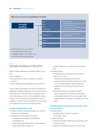 166 Goalkeeping | 7. Physical preparation
Where can we work on the goalkeeper’s strength?
– number of repetitions, number of sets and recovery
time.
• example exercises:
– strength-building circuit with a certain number of
stations (10, 12, etc.)
- alternating muscle groups at the stations,
- working method: intermittent work (e.g. 30” work
+ 30” recovery) repetition method (number of
repetitions and the recovery time determined in
advance),
– reinforcement block (using repetition method)
- work concentrated on a particular muscle group,
- short strength-building sets (crunches, upper body,
oblique exercises, improving core stability) in the same
block.
Strength building with a ball (association with a tech-
nical manoeuvre)
• simple exercises:
– strength building + technical manoeuvre
(10 crunches + dive),
• complex exercises:
– a sequence of several simple exercises (crunches + dive
+ push-ups + dive),
– exercises with movement (crunches + sprint + dive).
Pitch
Gym
Steps
Countryside
- Body weight
- Simple equipment (hurdles, steps
medicine ball, etc.)
- Other resources (sandbags, pieces
of timber, rocks, etc.)
Weights room
- Weight training machines
- Free weights
Home - Electrical muscle stimulation
Clinic - Isokinetic equipment (Cybex)
Strength
building
In practical terms, we can consider:
• strength building on the pitch,
• strength building in the weights room,
• other means of strength building.
7.2.2
Strength building on the pitch
There are several advantages to strength building on the
pitch:
• easy to organise,
• few requirements in terms of equipment or special
resources,
• easy to manage several goalkeepers at the same time.
The most salient advantage is the option to associate the
goalkeeper’s strength building with technical work. We can
create exercises of varying difﬁculty. The physical impact
on a muscle group, as well as on the goalkeeper’s body as
a whole, can be inﬂuenced by modifying the number of
repetitions, number of sets and recovery time. There follow
some explanations on how to formulate exercises.
Strength building without a ball
• the type of sessions (see previous page) must meet the
strength-building objectives,
• the exercises and their basic characteristics:
– 1 goalkeeper working alone, 2 goalkeepers,
3 goalkeepers, etc.
– without equipment (body weight) or with equipment
(medicine ball, steps, hurdles, etc.),
 