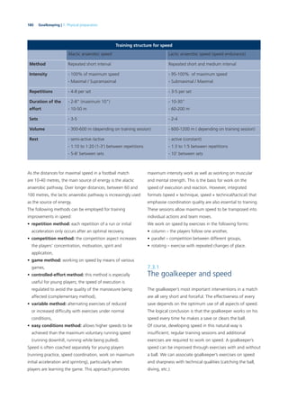 180 Goalkeeping | 7. Physical preparation
As the distances for maximal speed in a football match
are 10-40 metres, the main source of energy is the alactic
anaerobic pathway. Over longer distances, between 60 and
100 metres, the lactic anaerobic pathway is increasingly used
as the source of energy.
The following methods can be employed for training
improvements in speed:
• repetition method: each repetition of a run or initial
acceleration only occurs after an optimal recovery,
• competition method: the competition aspect increases
the players’ concentration, motivation, spirit and
application,
• game method: working on speed by means of various
games,
• controlled-effort method: this method is especially
useful for young players; the speed of execution is
regulated to avoid the quality of the manoeuvre being
affected (complementary method),
• variable method: alternating exercises of reduced
or increased difﬁculty with exercises under normal
conditions,
• easy conditions method: allows higher speeds to be
achieved than the maximum voluntary running speed
(running downhill, running while being pulled).
Speed is often coached separately for young players
(running practice, speed coordination, work on maximum
initial acceleration and sprinting), particularly when
players are learning the game. This approach promotes
maximum intensity work as well as working on muscular
and mental strength. This is the basis for work on the
speed of execution and reaction. However, integrated
formats (speed + technique, speed + technical/tactical) that
emphasise coordination quality are also essential to training.
These sessions allow maximum speed to be transposed into
individual actions and team moves.
We work on speed by exercises in the following forms:
• column – the players follow one another,
• parallel – competition between different groups,
• rotating – exercise with repeated changes of place.
7.3.1
The goalkeeper and speed
The goalkeeper’s most important interventions in a match
are all very short and forceful. The effectiveness of every
save depends on the optimum use of all aspects of speed.
The logical conclusion is that the goalkeeper works on his
speed every time he makes a save or clears the ball.
Of course, developing speed in this natural way is
insufﬁcient; regular training sessions and additional
exercises are required to work on speed. A goalkeeper’s
speed can be improved through exercises with and without
a ball. We can associate goalkeeper’s exercises on speed
and sharpness with technical qualities (catching the ball,
diving, etc.).
Training structure for speed
Alactic anaerobic speed Lactic anaerobic speed (speed endurance)
Method Repeated short interval Repeated short and medium interval
Intensity - 100% of maximum speed
- Maximal / Supramaximal
- 95-100% of maximum speed
- Submaximal / Maximal
Repetitions - 4-8 per set - 3-5 per set
Duration of the
effort
- 2-8” (maximum 10”)
- 10-50 m
- 10-30”
- 60-200 m
Sets - 3-5 - 2-4
Volume - 300-600 m (depending on training session) - 600-1200 m ( depending on training session)
Rest - semi-active /active
- 1:10 to 1:20 (1-3’) between repetitions
- 5-8’ between sets
- active (constant)
- 1:3 to 1:5 between repetitions
- 10’ between sets
 
