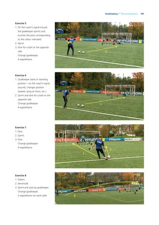 185Goalkeeping | 7. Physical preparation
Exercise 5
1. On the coach’s signal (visual),
the goalkeeper sprints and
touches the post corresponding
to the colour indicated.
2. Sprint.
3. Dive for a ball on the opposite
side.
Change goalkeeper.
4 repetitions
Exercise 6
1. Goalkeeper starts in standing
position – on the coach’s signal
(sound), changes position
(seated, lying on front, etc.).
2. Sprint and dive for a ball on the
opposite side.
Change goalkeeper.
4 repetitions
Exercise 7
1. Dive.
2. Sprint.
3. Dive.
Change goalkeeper.
4 repetitions
Exercise 8
1. Slalom.
2. Aerial ball.
3. Sprint and save by goalkeeper.
Change goalkeeper.
2 repetitions on each side
 