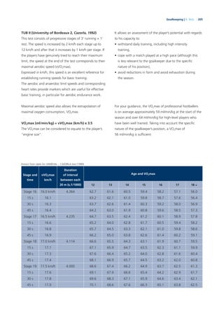205Goalkeeping | 9. Tests
TUB II (University of Bordeaux 2, Cazorla, 1992)
This test consists of progressive stages of 3’ running + 1’
rest. The speed is increased by 2 km/h each stage up to
12 km/h and after that it increases by 1 km/h per stage. If
the players have genuinely tried to reach their maximum
limit, the speed at the end of the test corresponds to their
maximal aerobic speed (vVO2max).
Expressed in km/h, this speed is an excellent reference for
establishing running speeds for basic training.
The aerobic and anaerobic limit speeds and corresponding
heart rates provide markers which are useful for effective
basic training, in particular for aerobic endurance work.
Maximal aerobic speed also allows the extrapolation of
maximal oxygen consumption, VO2max.
VO2max (ml/min/kg) = vVO2max (km/h) x 3.5
The VO2max can be considered to equate to the player’s
“engine size”.
It allows an assessment of the player’s potential with regards
to his capacity to:
• withstand daily training, including high intensity
training,
• cope with a match played at a high pace (although this
is less relevant to the goalkeeper due to the speciﬁc
nature of his position),
• avoid reductions in form and avoid exhaustion during
the season.
For your guidance, the VO2max of professional footballers
is on average approximately 59 ml/min/kg at the start of the
season and over 64 ml/min/kg for high-level players who
have been well trained. Taking into account the speciﬁc
nature of the goalkeeper’s position, a VO2max of
56 ml/min/kg is sufﬁcient.
Stage and
time
vVO2max
km/h
Duration
of interval
between each
20 m (s,1/1000)
Age and VO2max
12 13 14 15 16 17 18 +
Stage 16 16.0 km/h 4.364 62.7 61.6 60.5 59.4 58.2 57.1 56.0
15 s 16.1 63.2 62.1 61.0 59.8 58.7 57.6 56.4
30 s 16.3 63.7 62.6 61.4 60.3 59.2 58.0 56.9
45 s 16.4 64.2 63.0 61.9 60.8 59.6 58.5 57.3
Stage 17 16.5 km/h 4.235 64.7 63.5 62.4 61.2 60.1 58.9 57.8
15 s 16.6 65.2 64.0 62.8 61.7 60.5 59.4 58.2
30 s 16.8 65.7 64.5 63.3 62.1 61.0 59.8 58.6
45 s 16.9 66.2 65.0 63.8 62.6 61.4 60.2 59.1
Stage 18 17.0 km/h 4.114 66.6 65.5 64.3 63.1 61.9 60.7 59.5
15 s 17.1 67.1 65.9 64.7 63.5 62.3 61.1 59.9
30 s 17.3 67.6 66.4 65.2 64.0 62.8 61.6 60.4
45 s 17.4 68.1 66.9 65.7 64.5 63.2 62.0 60.8
Stage 19 17.5 km/h 4.000 68.6 67.4 66.2 64.9 63.7 62.5 61.3
15 s 17.6 69.1 67.9 66.6 65.4 64.2 62.9 61.7
30 s 17.8 69.6 68.3 67.1 65.9 64.6 63.4 62.1
45 s 17.9 70.1 68.6 67.6 66.3 65.1 63.8 62.5
Extract from table for VAMEVAL – CAZORLA test (1990)
 
