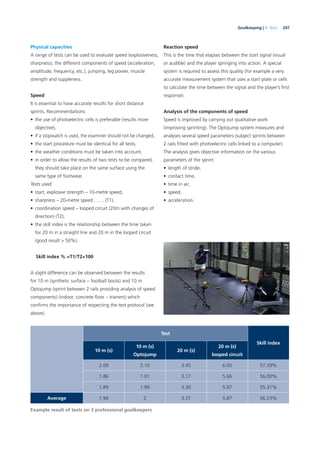 207Goalkeeping | 9. Tests
Physical capacities
A range of tests can be used to evaluate speed (explosiveness,
sharpness), the different components of speed (acceleration,
amplitude, frequency, etc.), jumping, leg power, muscle
strength and suppleness.
Speed
It is essential to have accurate results for short distance
sprints. Recommendations:
• the use of photoelectric cells is preferable (results more
objective),
• if a stopwatch is used, the examiner should not be changed,
• the start procedure must be identical for all tests,
• the weather conditions must be taken into account,
• in order to allow the results of two tests to be compared,
they should take place on the same surface using the
same type of footwear.
Tests used:
• start, explosive strength – 10-metre speed,
• sharpness – 20-metre speed……. (T1),
• coordination speed – looped circuit (20m with changes of
direction) (T2),
• the skill index is the relationship between the time taken
for 20 m in a straight line and 20 m in the looped circuit
(good result > 50%).
Skill index % =T1/T2×100
A slight difference can be observed between the results
for 10 m (synthetic surface – football boots) and 10 m
Optojump (sprint between 2 rails providing analysis of speed
components) (indoor, concrete ﬂoor – trainers) which
conﬁrms the importance of respecting the test protocol (see
above).
Reaction speed
This is the time that elapses between the start signal (visual
or audible) and the player springing into action. A special
system is required to assess this quality (for example a very
accurate measurement system that uses a start plate or cells
to calculate the time between the signal and the player’s ﬁrst
response).
Analysis of the components of speed
Speed is improved by carrying out qualitative work
(improving sprinting). The Optojump system measures and
analyses several speed parameters (subject sprints between
2 rails ﬁtted with photoelectric cells linked to a computer)
The analysis gives objective information on the various
parameters of the sprint:
• length of stride,
• contact time,
• time in air,
• speed,
• acceleration.
Test
Skill index
10 m (s)
10 m (s)
Optojump
20 m (s)
20 m (s)
looped circuit
2.09 2.10 3.45 6.00 57.39%
1.86 1.91 3.17 5.66 56.00%
1.89 1.99 3.30 5.97 55.31%
Average 1.94 2 3.31 5.87 56.23%
Example result of tests on 3 professional goalkeepers
 