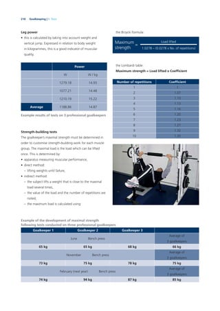 210 Goalkeeping | 9. Tests
Leg power
• this is calculated by taking into account weight and
vertical jump. Expressed in relation to body weight
in kilogrammes, this is a good indicator of muscular
quality.
Power
W W / kg
1279.18 14.93
1077.21 14.48
1210.19 15.22
Average 1188.86 14.87
Example results of tests on 3 professional goalkeepers
Strength-building tests
The goalkeeper’s maximal strength must be determined in
order to customise strength-building work for each muscle
group. The maximal load is the load which can be lifted
once. This is determined by:
• apparatus measuring muscular performance,
• direct method:
– lifting weights until failure,
• indirect method:
– the subject lifts a weight that is close to the maximal
load several times,
– the value of the load and the number of repetitions are
noted,
– the maximum load is calculated using:
the Brzycki formula:
Maximum
strength
=
Load lifted
1.0278 – (0.0278 x No. of repetitions)
the Lombardi table:
Maximum strength = Load lifted x Coefﬁcient
Number of repetitions Coefﬁcient
1 1
2 1.07
3 1.10
4 1.13
5 1.16
6 1.20
7 1.23
8 1.27
9 1.32
10 1.35
Example of the development of maximal strength
following tests conducted on three professional goalkeepers
Goalkeeper 1 Goalkeeper 2 Goalkeeper 3
June Bench press
Average of
3 goalkeepers
65 kg 65 kg 68 kg 66 kg
November Bench press
Average of
3 goalkeepers
73 kg 75 kg 78 kg 75 kg
February (next year) Bench press
Average of
3 goalkeepers
74 kg 94 kg 87 kg 85 kg
 