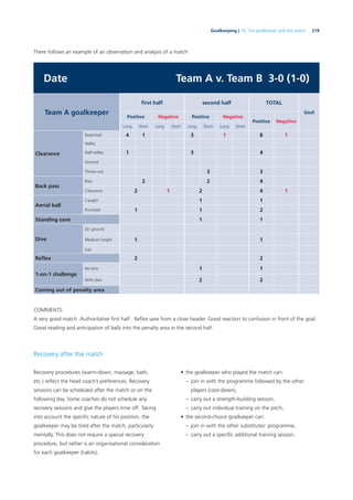 219Goalkeeping | 10. The goalkeeper and the match
Recovery after the match
Recovery procedures (warm-down, massage, bath,
etc.) reﬂect the head coach’s preferences. Recovery
sessions can be scheduled after the match or on the
following day. Some coaches do not schedule any
recovery sessions and give the players time off. Taking
into account the speciﬁc nature of his position, the
goalkeeper may be tired after the match, particularly
mentally. This does not require a special recovery
procedure, but rather is an organisational consideration
for each goalkeeper (habits).
Date Team A v. Team B 3-0 (1-0)
Team A goalkeeper
ﬁrst half second half TOTAL
Goal
Positive Negative Positive Negative
Positive Negative
Long Short Long Short Long Short Long Short
Clearance
Dead-ball 4 1 3 1 8 1
Volley
Half-volley 1 3 4
Ground
Throw-out 3 3
Back pass
Pass 2 2 4
Clearance 2 1 2 4 1
Aerial ball
Caught 1 1
Punched 1 1 2
Standing save 1 1
Dive
On ground
Medium height 1 1
Lob
Reﬂex 2 2
1-on-1 challenge
No dive 1 1
With dive 2 2
Coming out of penalty area
COMMENTS:
A very good match. Authoritative ﬁrst half . Reﬂex save from a close header. Good reaction to confusion in front of the goal.
Good reading and anticipation of balls into the penalty area in the second half.
• the goalkeeper who played the match can:
– join in with the programme followed by the other
players (cool-down),
– carry out a strength-building session,
– carry out individual training on the pitch,
• the second-choice goalkeeper can:
– join in with the other substitutes’ programme,
– carry out a speciﬁc additional training session.
There follows an example of an observation and analysis of a match:
 