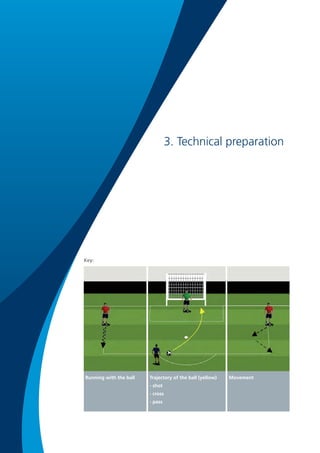 3. Technical preparation
Running with the ball Trajectory of the ball (yellow)
- shot
- cross
- pass
Movement
Key:
 