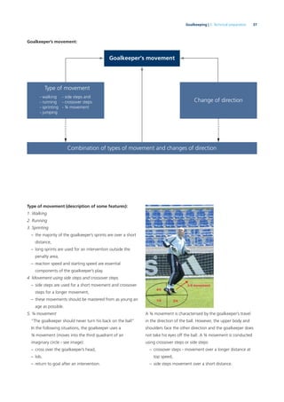 37Goalkeeping | 3. Technical preparation
Goalkeeper’s movement:
Goalkeeper‘s movement
Type of movement
Combination of types of movement and changes of direction
Change of direction
- walking
- running
- sprinting
- jumping
- side steps and
- crossover steps
- ¾ movement
Type of movement (description of some features):
1. Walking
2. Running
3. Sprinting
– the majority of the goalkeeper’s sprints are over a short
distance,
– long sprints are used for an intervention outside the
penalty area,
– reaction speed and starting speed are essential
components of the goalkeeper’s play.
4. Movement using side steps and crossover steps
– side steps are used for a short movement and crossover
steps for a longer movement,
– these movements should be mastered from as young an
age as possible.
5. ¾ movement
“The goalkeeper should never turn his back on the ball”
In the following situations, the goalkeeper uses a
¾ movement (moves into the third quadrant of an
imaginary circle - see image):
– cross over the goalkeeper’s head,
– lob,
– return to goal after an intervention.
A ¾ movement is characterised by the goalkeeper’s travel
in the direction of the ball. However, the upper body and
shoulders face the other direction and the goalkeeper does
not take his eyes off the ball. A ¾ movement is conducted
using crossover steps or side steps:
– crossover steps - movement over a longer distance at
top speed,
– side steps movement over a short distance.
3/4 movement
 