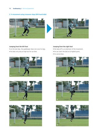 72 Goalkeeping | 3. Technical preparation
2. ¾ movement using crossover steps (left-hand side)
Jumping from the left foot
• on the last step, the goalkeeper does not cross his legs,
• he does not jump as high but he can dive.
Jumping from the right foot
• the take-off is an extension of the movement,
• he can catch the ball at its highest point,
• he cannot dive.
1
2
3
1
2
3
 