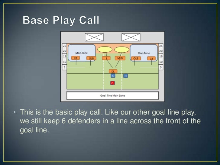 Goal Line Man Zone Defense Goal Line Man Zone Defense