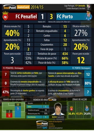 Gamecard - Penafiel vs Porto - Week 17