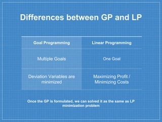 Goal Programming