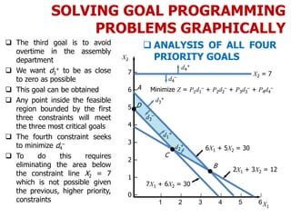 Goal programming | PDF
