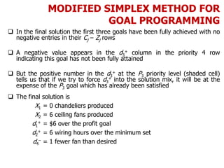 MODIFIED SIMPLEX METHOD FOR
GOAL PROGRAMMING
 In the final solution the first three goals have been fully achieved with no
negative entries in their Cj – Zj rows
 A negative value appears in the d3
+ column in the priority 4 row
indicating this goal has not been fully attained
 But the positive number in the d3
+ at the P3 priority level (shaded cell)
tells us that if we try to force d3
+ into the solution mix, it will be at the
expense of the P3 goal which has already been satisfied
 The final solution is
X1 = 0 chandeliers produced
X2 = 6 ceiling fans produced
d1
+ = $6 over the profit goal
d2
+ = 6 wiring hours over the minimum set
d4
– = 1 fewer fan than desired
 