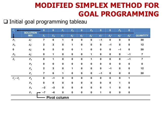 Goal programming