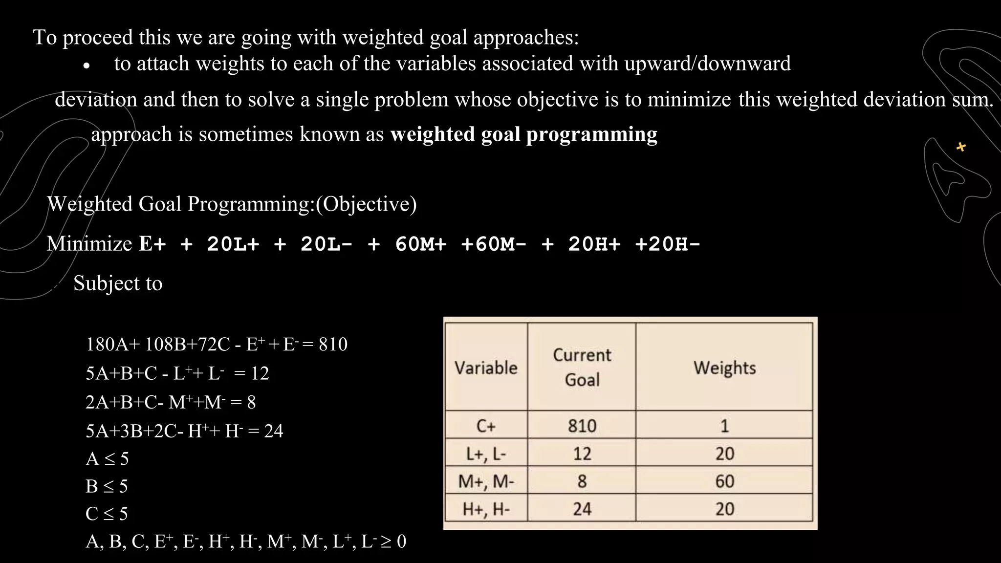Goal Programming.pptx