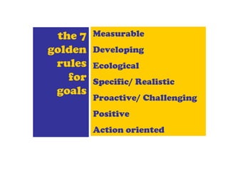 the 7
golden
rules
for
goals
Measurable
Developing
Ecological
Specific/ Realistic
Proactive/ Challenging
Positive
Action oriented
 