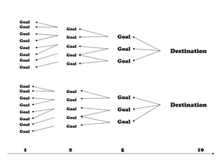 Destination
Destination
1 1052
Goal
Goal
Goal
Goal
Goal
Goal
Goal
Goal
Goal
Goal
Goal
Goal
Goal
Goal
Goal
Goal
Goal
Goal
Goal
Goal
Goal
Goal
Goal
Goal
Goal
Goal
Goal
Goal
Goal
Goal
Goal
Goal
 
