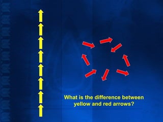 What is the difference between
  yellow and red arrows?
 