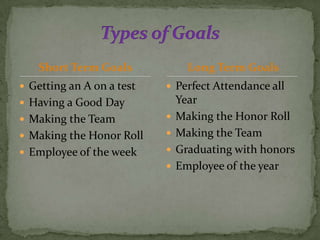 Short Term Goals             Long Term Goals
 Getting an A on a test    Perfect Attendance all
 Having a Good Day            Year
 Making the Team             Making the Honor Roll
 Making the Honor Roll       Making the Team
 Employee of the week        Graduating with honors
                              Employee of the year
 