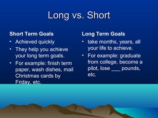 Long vs. Short
Short Term Goals
• Achieved quickly
• They help you achieve
your long term goals.
• For example: finish term
paper, wash dishes, mail
Christmas cards by
Friday, etc.

Long Term Goals
• take months, years, all
your life to achieve.
• For example: graduate
from college, become a
pilot, lose ___ pounds,
etc.

 