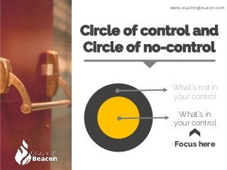 Circle of control and
Circle of no-control
www.coachingbeacon.com
What’s in
your control
What’s not in
your control
Focus ...