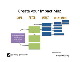Goals driven delivery with impact mapping pmi-march2019