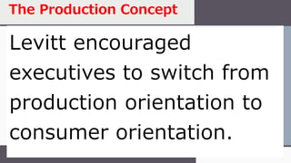 Levitt encouraged
executives to switch from
production orientation to
consumer orientation.
The Production Concept
 