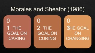 0
1 THE
GOAL ON
CARING
0
2
0
3
THE GOAL
ON
CHANGING
THE
GOAL ON
CURING
 