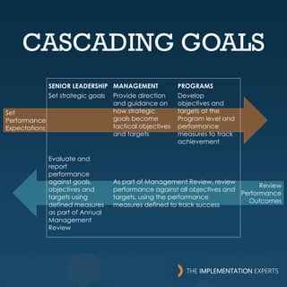 Goals-Targets-Objectives_DEC2022.pdf