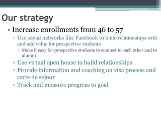 Our Recruitment Funnel Goals 2012-13IPM/2, IBD, FANote:  we estimate our current application rate at 19%  of total prospects and our current student /app rate at 61%