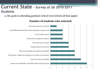 CampusFranceTop sources of our enrolled students: Electronic sources 