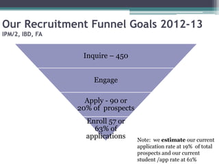 Friends/word of mouth