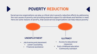 POVERTY REDUCTION
UNEMPLOYMENT
• Job training and placement
• career counseling
• Financial assistance
ILLITRACY
• Access to educational
resources
• Early childhood education
• Community outreach
Social service organizations can play a critical role in poverty reduction efforts by addressing
the root causes of poverty and providing essential support to individuals and families in need.
Here are some reasons of poverty, that social service organizations can help reduce poverty:
 