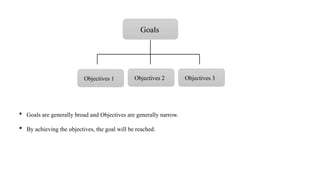 Goals and Objectives of Syllabus design.pptx