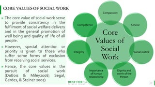 Goals And Scope Of Social Work