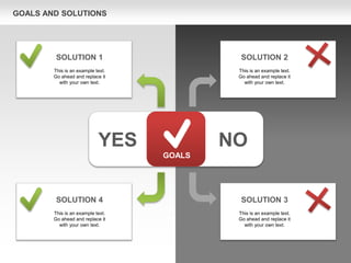 GOALS AND SOLUTIONS
YES NO
GOALS
This is an example text.
Go ahead and replace it
with your own text.
SOLUTION 1
This is an example text.
Go ahead and replace it
with your own text.
SOLUTION 2
This is an example text.
Go ahead and replace it
with your own text.
SOLUTION 4
This is an example text.
Go ahead and replace it
with your own text.
SOLUTION 3
 
