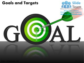 Goals and Targets




www.slideteam.net    Your Logo
 